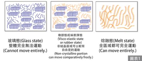 玻璃轉化|玻璃